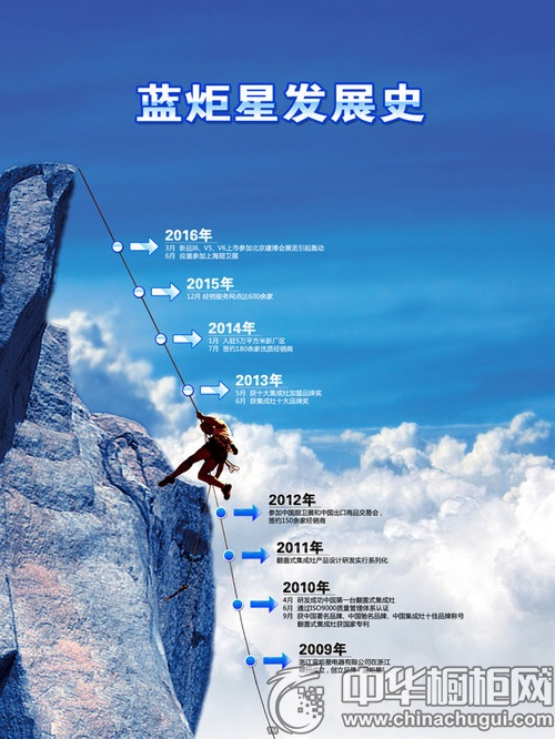 蓝炬星2016上海厨卫展 我们不见不散