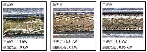 第21届埃森焊接与切割展直击IPG Photonics(图5)