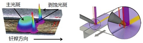 第21届埃森焊接与切割展直击IPG Photonics(图4)