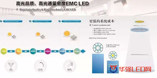 2016年光亚展10家芯片封装厂商LED爆款产品(图11) 2016年光亚展10家芯片封装厂商LED爆款产品(图11)