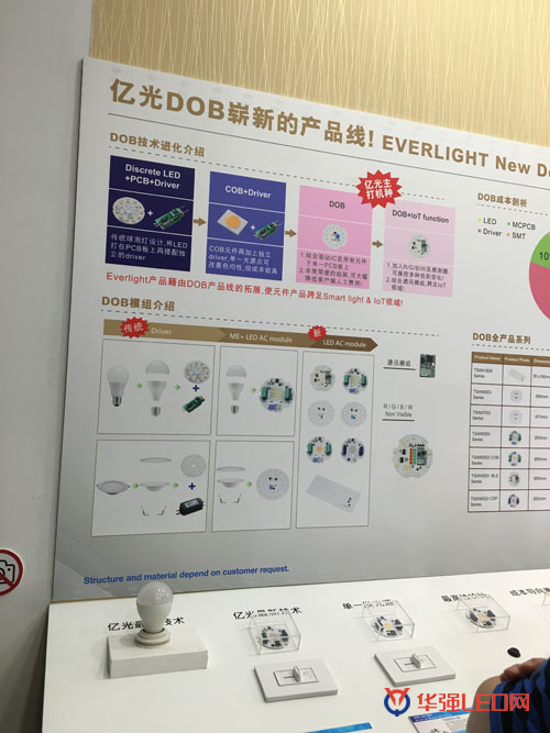 2016年光亚展10家芯片封装厂商LED爆款产品(图4) 2016年光亚展10家芯片封装厂商LED爆款产品(图4)