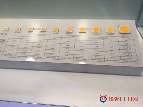 2016年光亚展10家芯片封装厂商LED爆款产品(图6) 2016年光亚展10家芯片封装厂商LED爆款产品(图6)