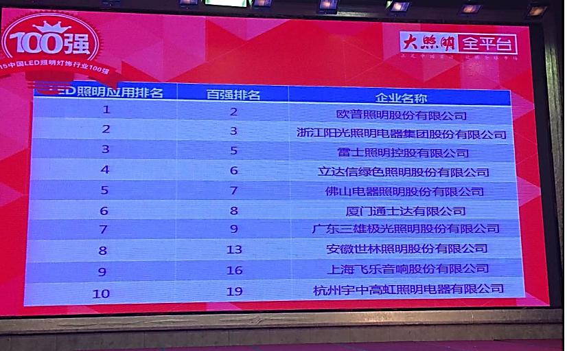 光亚展思索 欧普照明开行业新思路(图2)