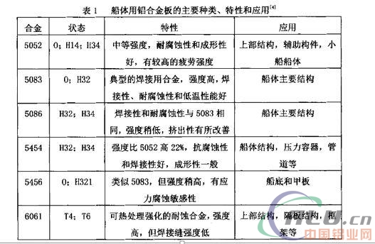 中国铝业网