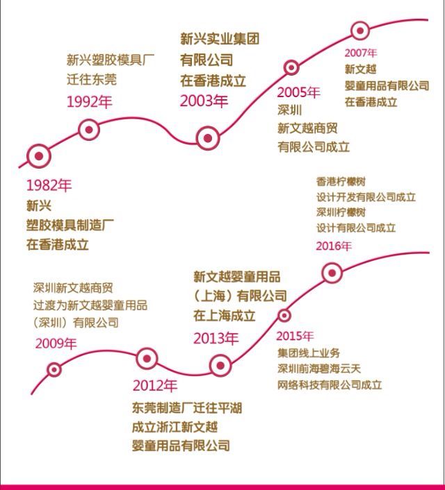 Bobo 强势入驻2016CBME孕婴童展(图2)