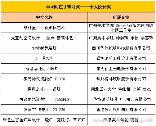 2016广州国际照明展欢迎晚宴(图5)