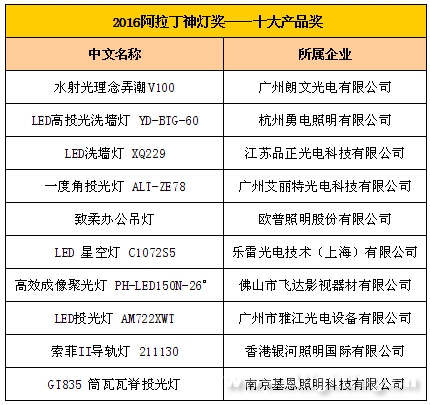 2016广州国际照明展欢迎晚宴(图3)