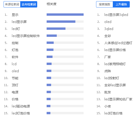 2016广州国际照明展数据分析(图4)