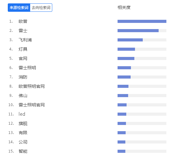 2016广州国际照明展数据分析(图5)