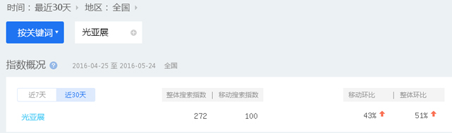 2016广州国际照明展数据分析(图2)