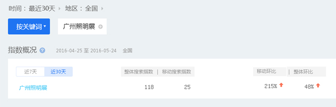 2016广州国际照明展数据分析(图1)