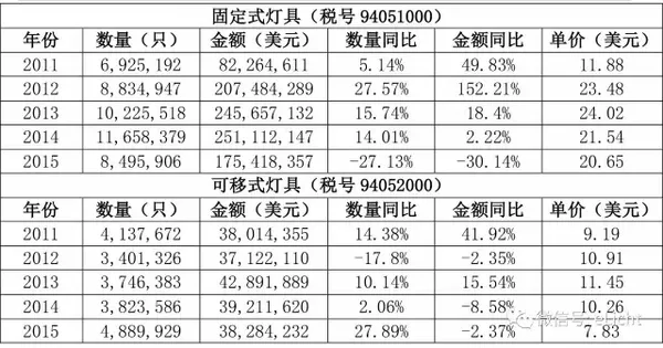 日本照明市场分析(图17)