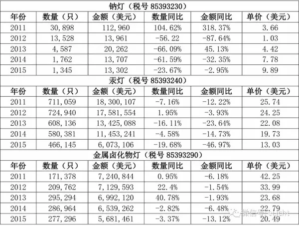 日本照明市场分析(图15)