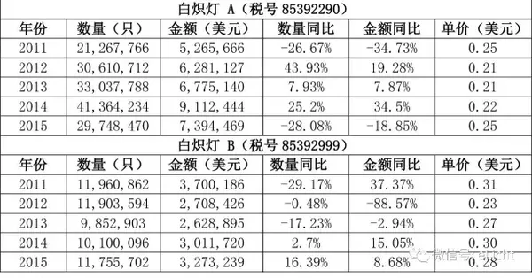 日本照明市场分析(图7)