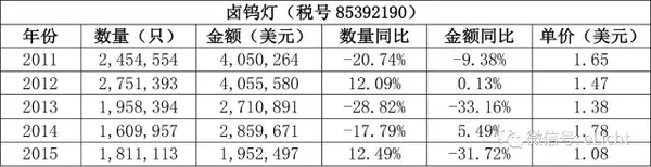 日本照明市场分析(图9)