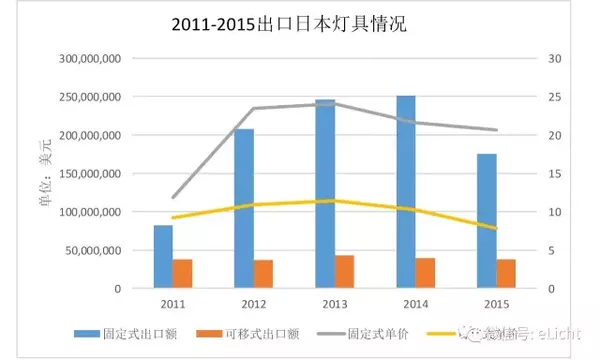 日本照明市场分析(图16)