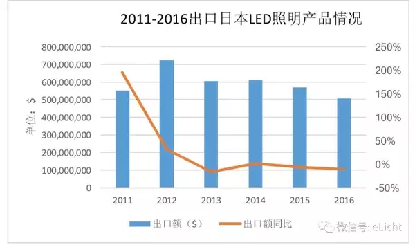 日本照明市场分析(图18)