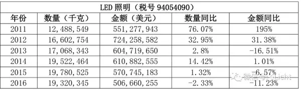 日本照明市场分析(图19)