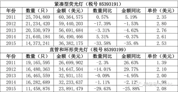 日本照明市场分析(图13)