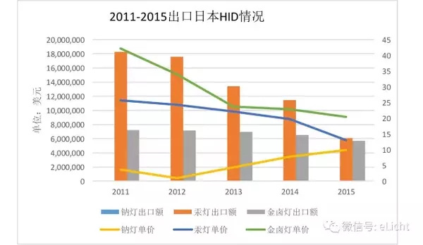 日本照明市场分析(图12)